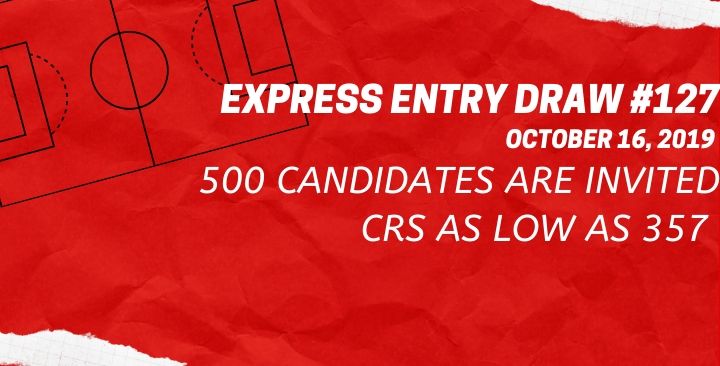 Canada pr eligibility calculator 2019 Canada pr eligibility calculator 2019