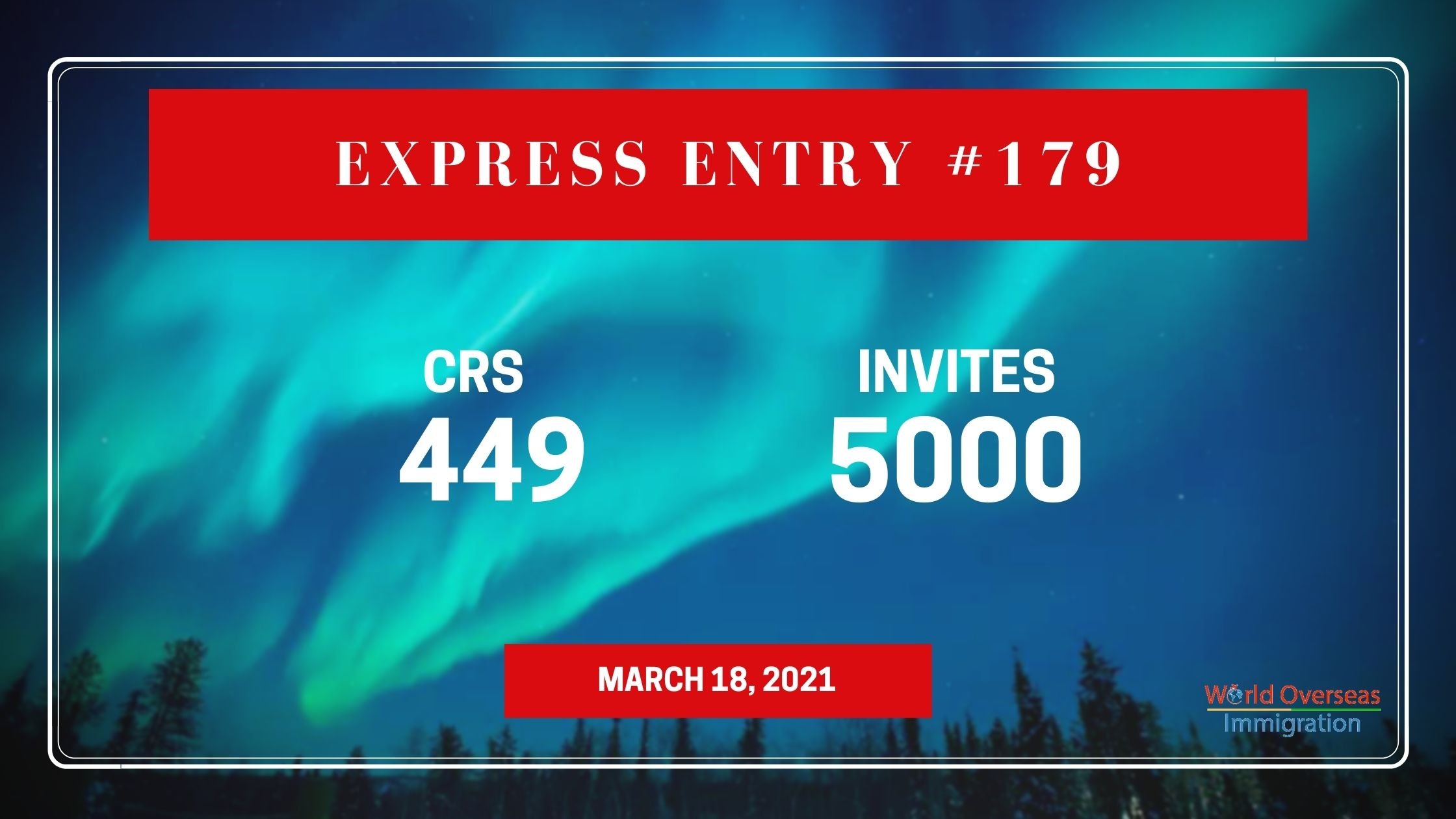 Express Entry #179: 5,000 ITAs are issued to the CEC Candidatess
