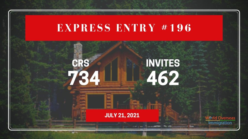 Express Entry Draw #196