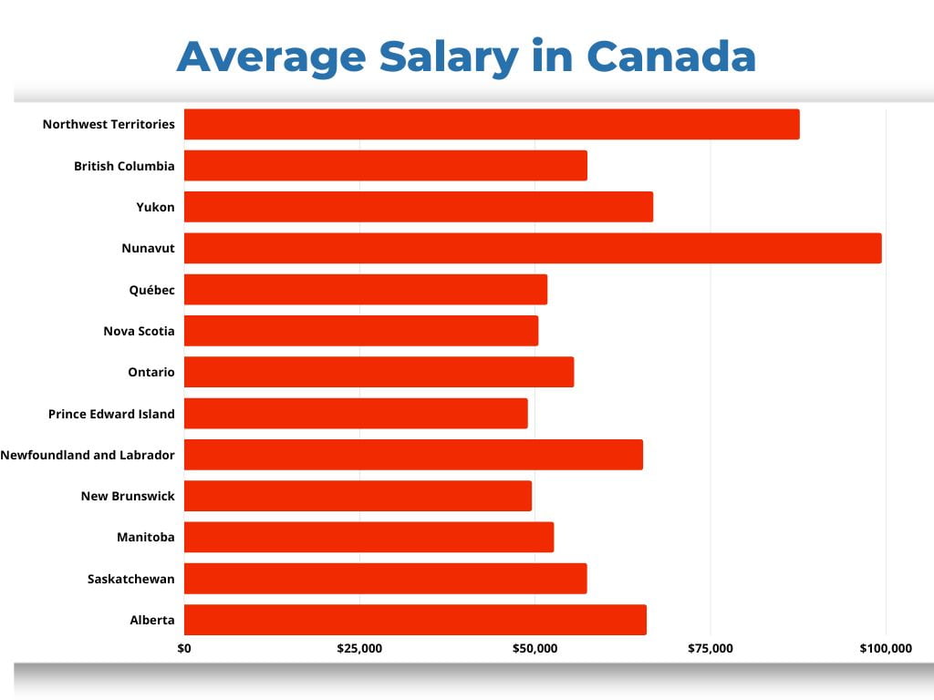 Canadian Average Salary 2024 Sunny Ernaline