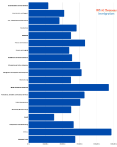 Average Salary in Canada by Job Sector