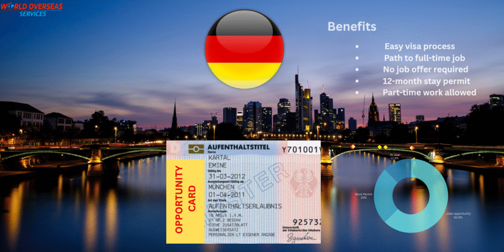 Germany Opportunity Card