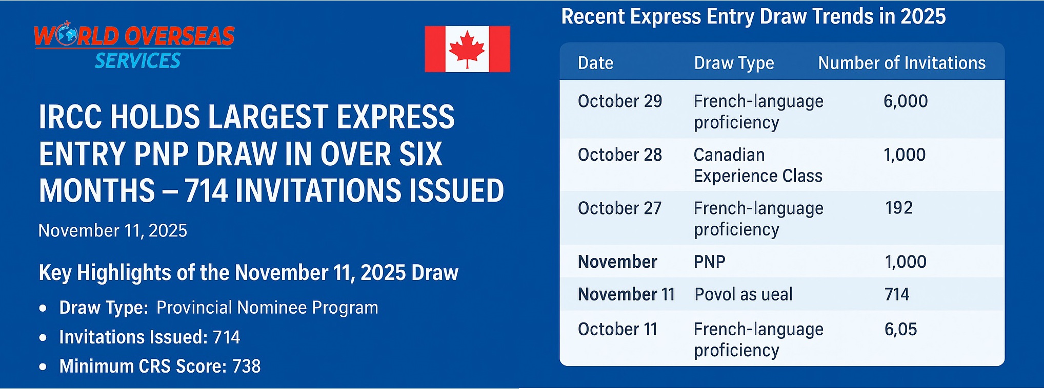 Largest Express Entry PNP Draw 2025