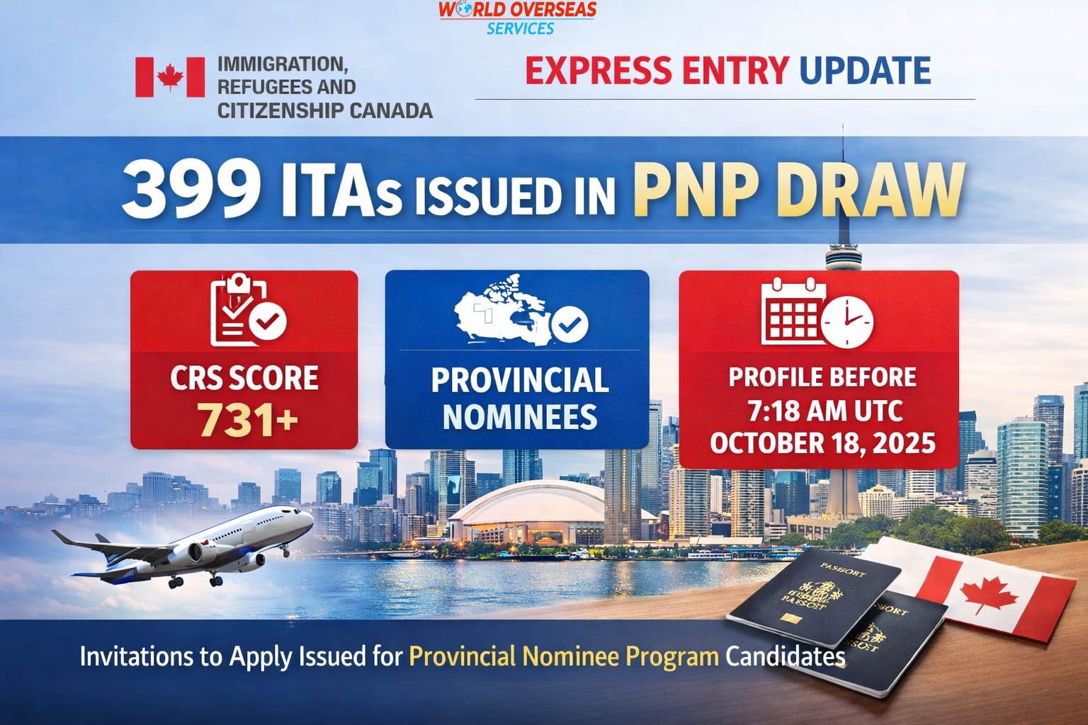 Latest Express Entry draw