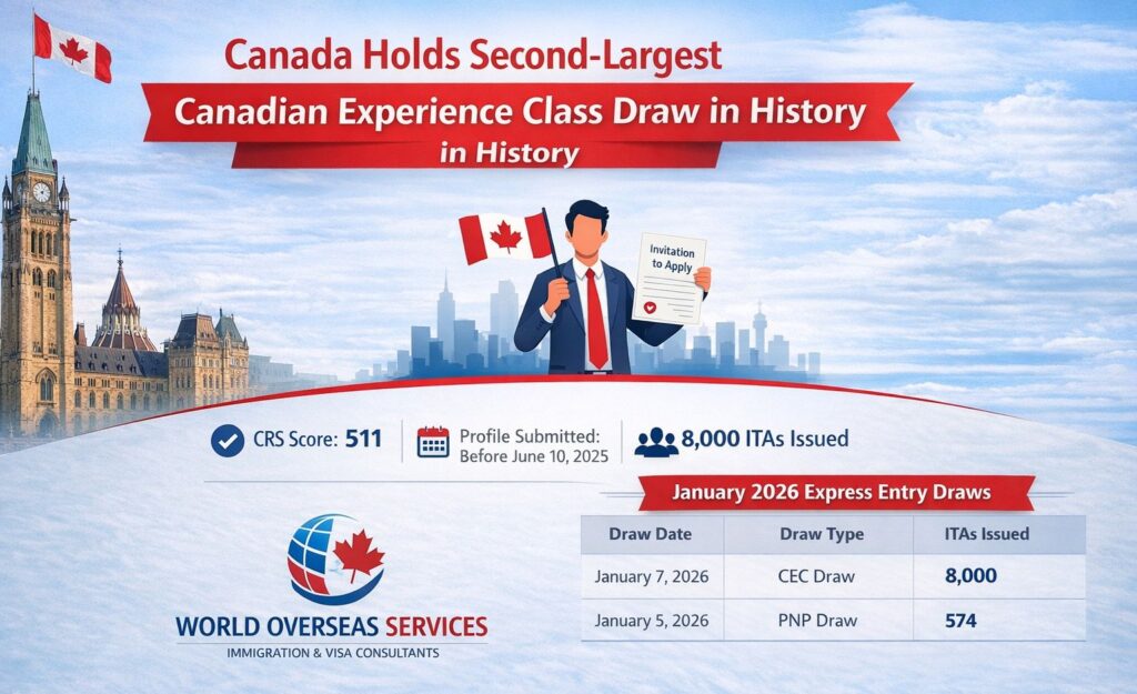 Canada Express Entry Draw